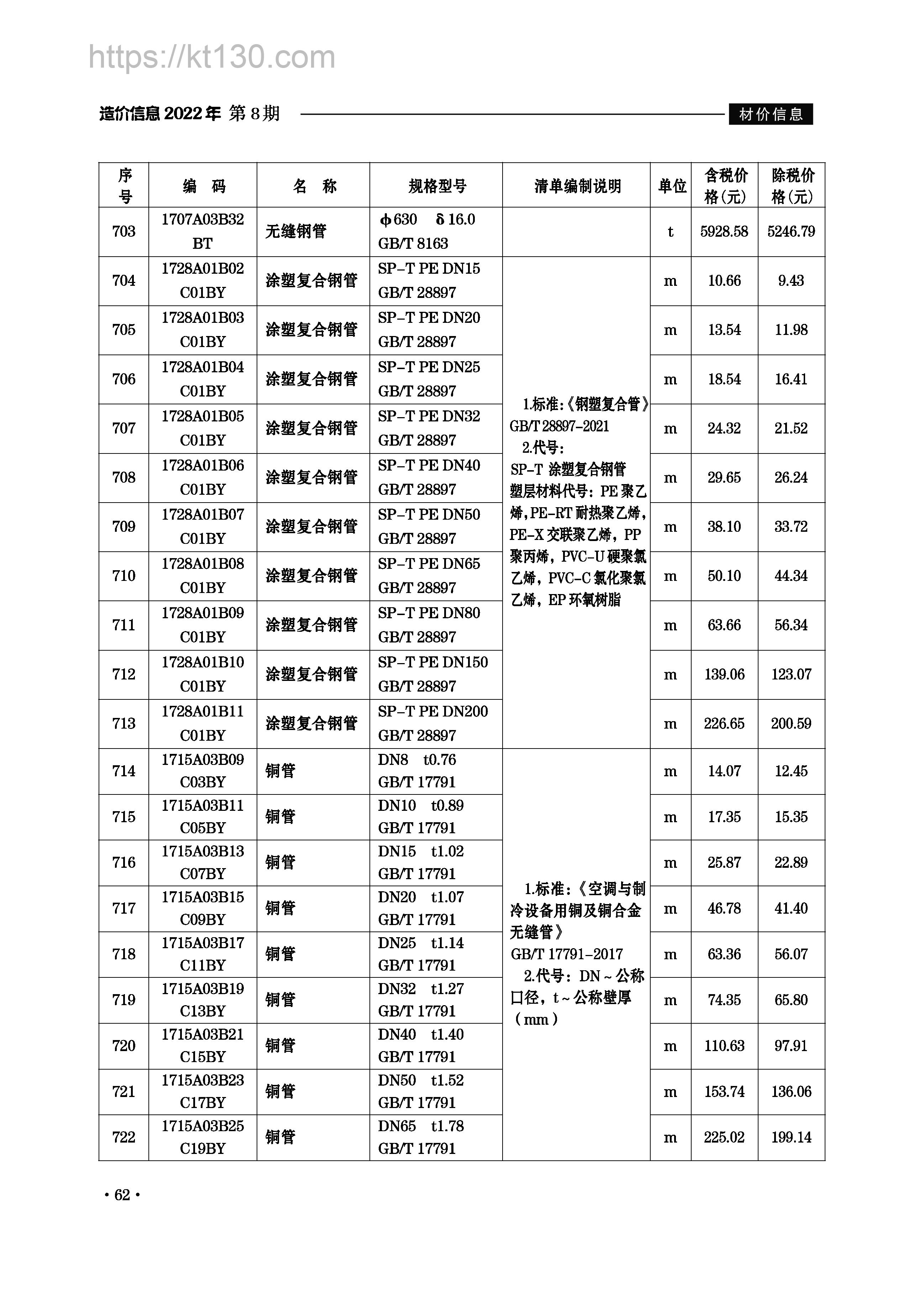 滁州市2022年8月建筑材料价_涂塑复合钢管